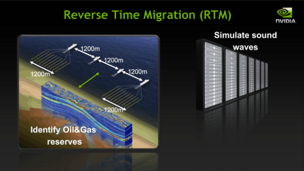NVIDIA’s GPUs Used in Seismic Processing (Source: NVIDIA Corp.)