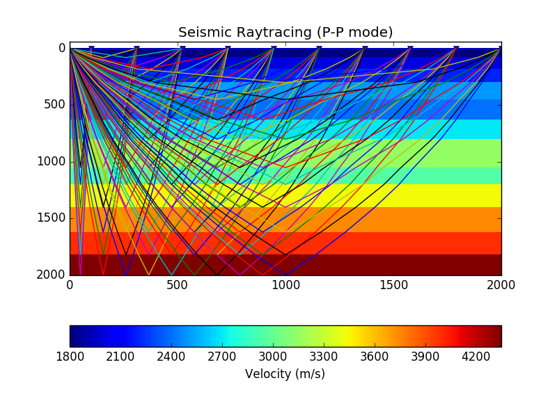 ref_seis_raytrace_model1