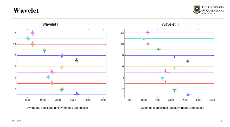 Different wavelets