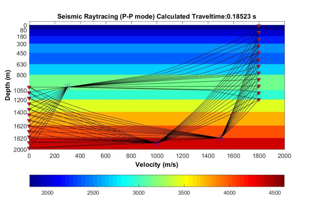 Microseismic raytracing for downhole array using psraytrace module