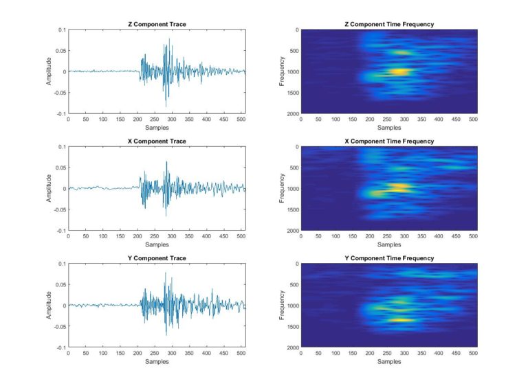 Using Matlab To Derive Time Frequency Spectra Of Microseismic Data Part ...